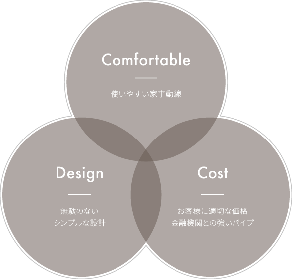新築/戸建て